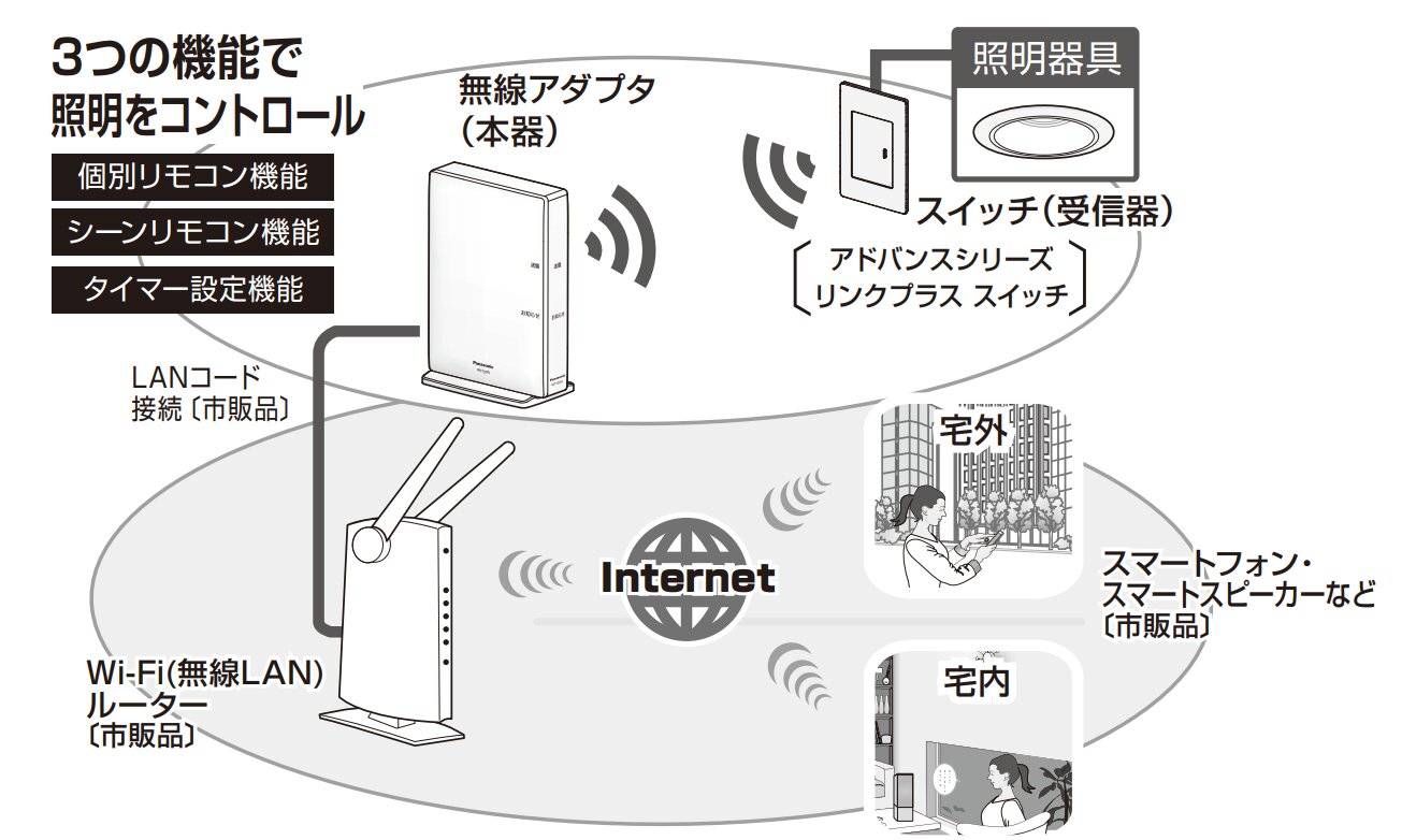 Not so wireless