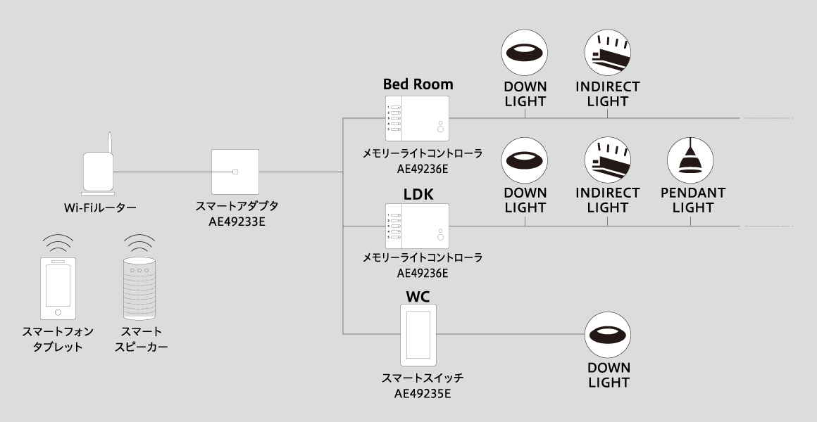 The wired setup from https://www.koizumi-lt.co.jp/product/jyutaku/tree/