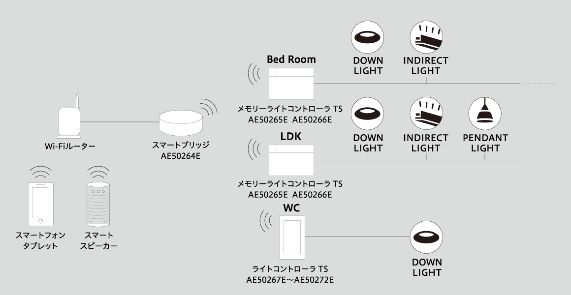 The wireless setup from https://www.koizumi-lt.co.jp/product/jyutaku/tree/