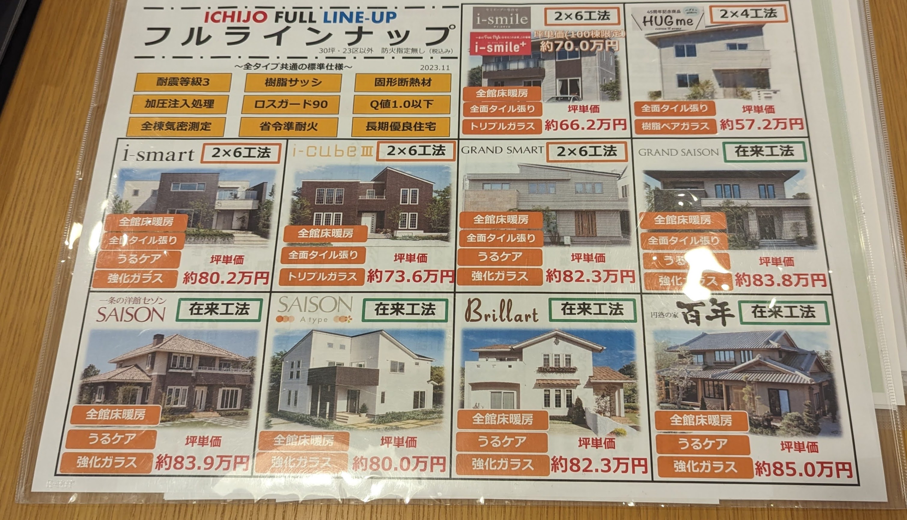 Prices of various line-ups (as of November 2023)