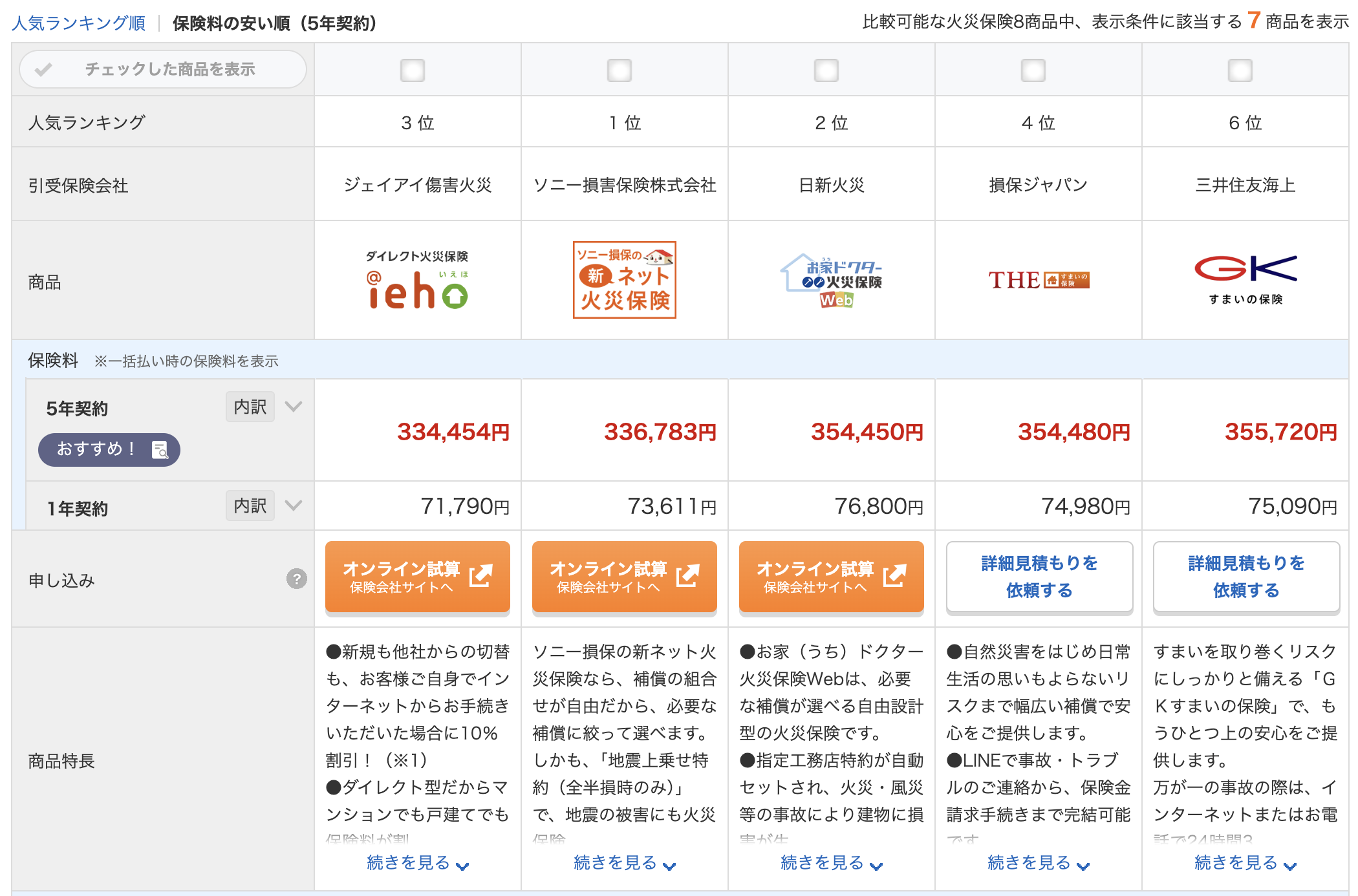 Results on kakaku.com